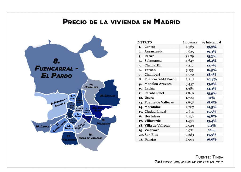 ¿cuáles Son Los Barrios Más Caros De Madrid Para Comprar Una Vivienda Inmadrid Remaxemk 3890
